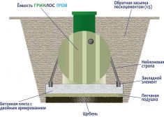 Гринлос Пром 2000 Пр